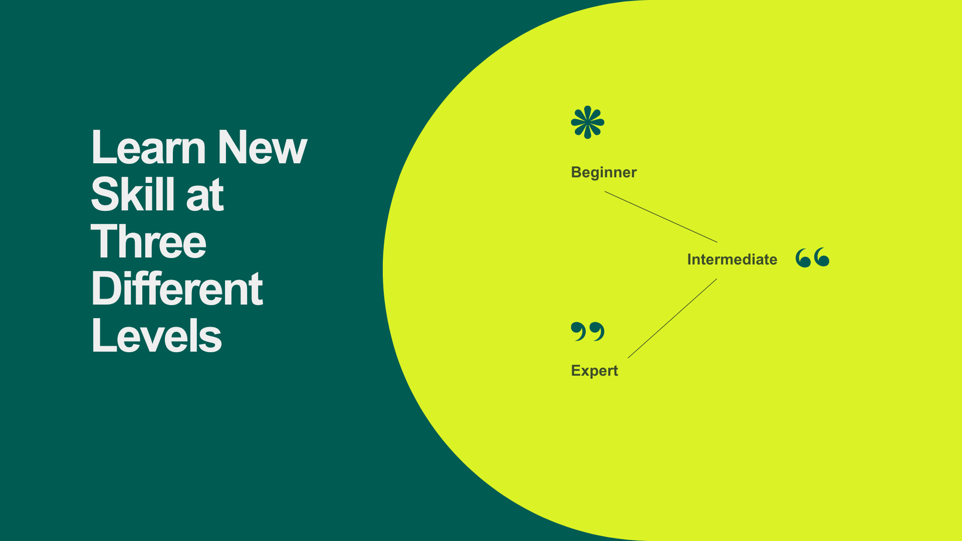 Cover image for: How to Approach Learning a New Skill at Three Different Levels